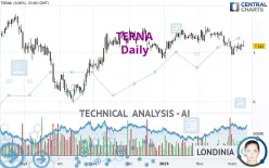 TERNA - Daily