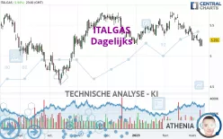 ITALGAS - Dagelijks