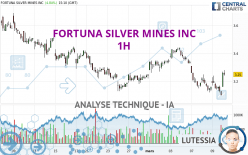 FORTUNA MINING CORP. - 1H