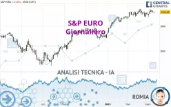 S&amp;P EURO - Giornaliero