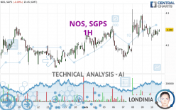 NOS, SGPS - 1H