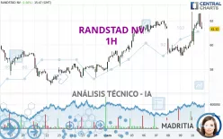 RANDSTAD NV - 1H