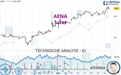 AENA - 1 uur