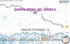 QURATE RETAIL INC. SERIES A - 1H