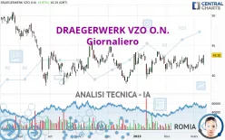 DRAEGERWERK VZO O.N. - Giornaliero