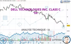 DELL TECHNOLOGIES INC. CLASS C - 1H