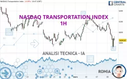 NASDAQ TRANSPORTATION INDEX - 1H