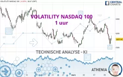 VOLATILITY NASDAQ 100 - 1 uur