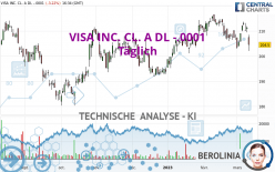 VISA INC. CL. A DL -.0001 - Täglich