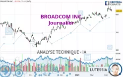 BROADCOM INC. - Journalier