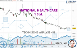 NATIONAL HEALTHCARE - 1 Std.