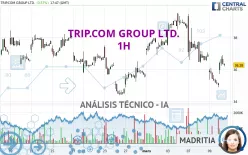 TRIP.COM GROUP LTD. - 1H