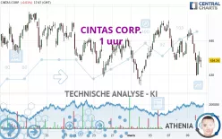 CINTAS CORP. - 1 uur