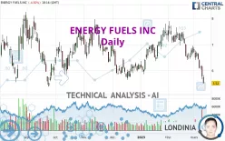 ENERGY FUELS INC - Daily