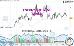 ENERGY FUELS INC - Weekly