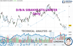 D/B/A SIBANYE-STILLWATER - Daily