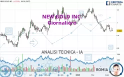 NEW GOLD INC. - Giornaliero