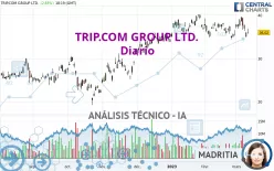 TRIP.COM GROUP LTD. - Diario