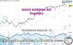 NOVO NORDISK A/S - Dagelijks