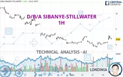 D/B/A SIBANYE-STILLWATER - 1H