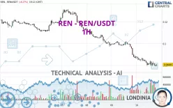 REN - REN/USDT - 1H