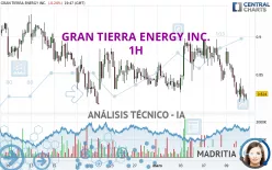 GRAN TIERRA ENERGY INC. - 1H