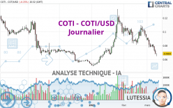 COTI - COTI/USD - Journalier