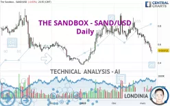 THE SANDBOX - SAND/USD - Daily