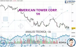 AMERICAN TOWER CORP. - 1H