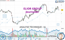 ELIOR GROUP - Daily