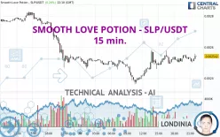 SMOOTH LOVE POTION - SLP/USDT - 15 min.