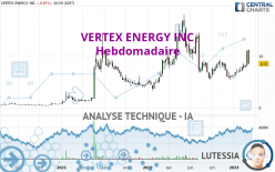 VERTEX ENERGY INC - Hebdomadaire