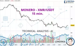 MONERO - XMR/USDT - 15 min.