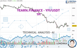 YEARN.FINANCE - YFI/USDT - 1H