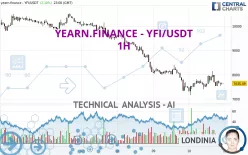 YEARN.FINANCE - YFI/USDT - 1H