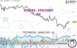 STACKS - STX/USDT - 1H