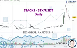 STACKS - STX/USDT - Daily