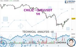 CHILIZ - CHZ/USDT - 1H