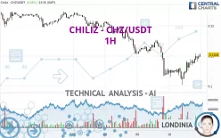 CHILIZ - CHZ/USDT - 1H