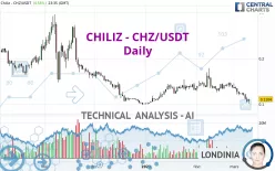 CHILIZ - CHZ/USDT - Daily