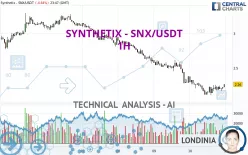 SYNTHETIX - SNX/USDT - 1H