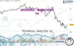 MONERO - XMR/USDT - 1H