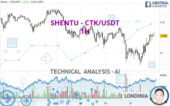 SHENTU - CTK/USDT - 1H