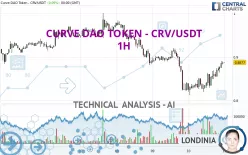 CURVE DAO TOKEN - CRV/USDT - 1H