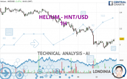 HELIUM - HNT/USD - 1H