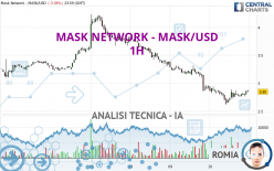 MASK NETWORK - MASK/USD - 1H