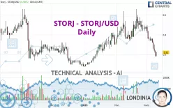 STORJ - STORJ/USD - Daily