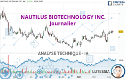 NAUTILUS BIOTECHNOLOGY INC. - Journalier