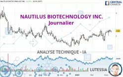 NAUTILUS BIOTECHNOLOGY INC. - Journalier