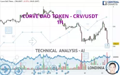 CURVE DAO TOKEN - CRV/USDT - 1H